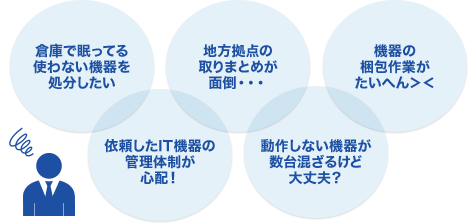 倉庫で眠ってる使わない機器を処分したい　地方拠点の取りまとめが面倒　機器の梱包作業が大変＞＜　依頼したIT機器の管理体制が心配！　動作しない機器が数台混ざるけど大丈夫？