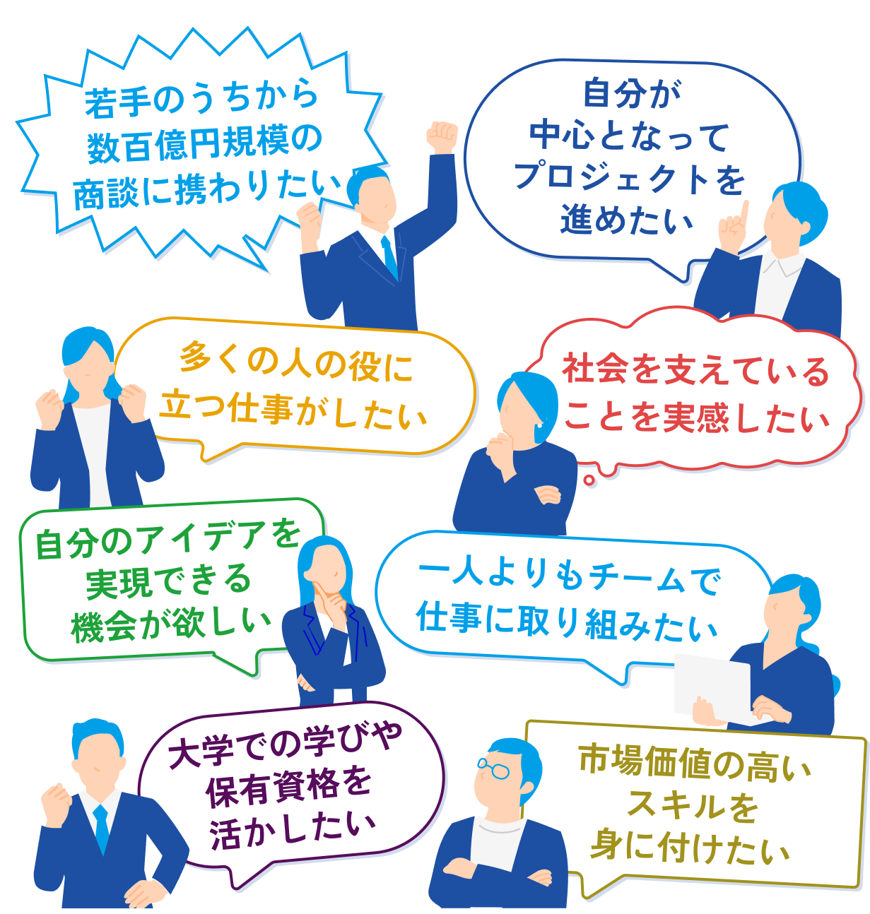 ITとファイナンスのJECCなら、こんな「やりたい」が叶います