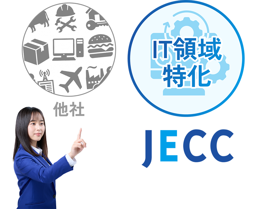 IT」に特化したファイナンス企業