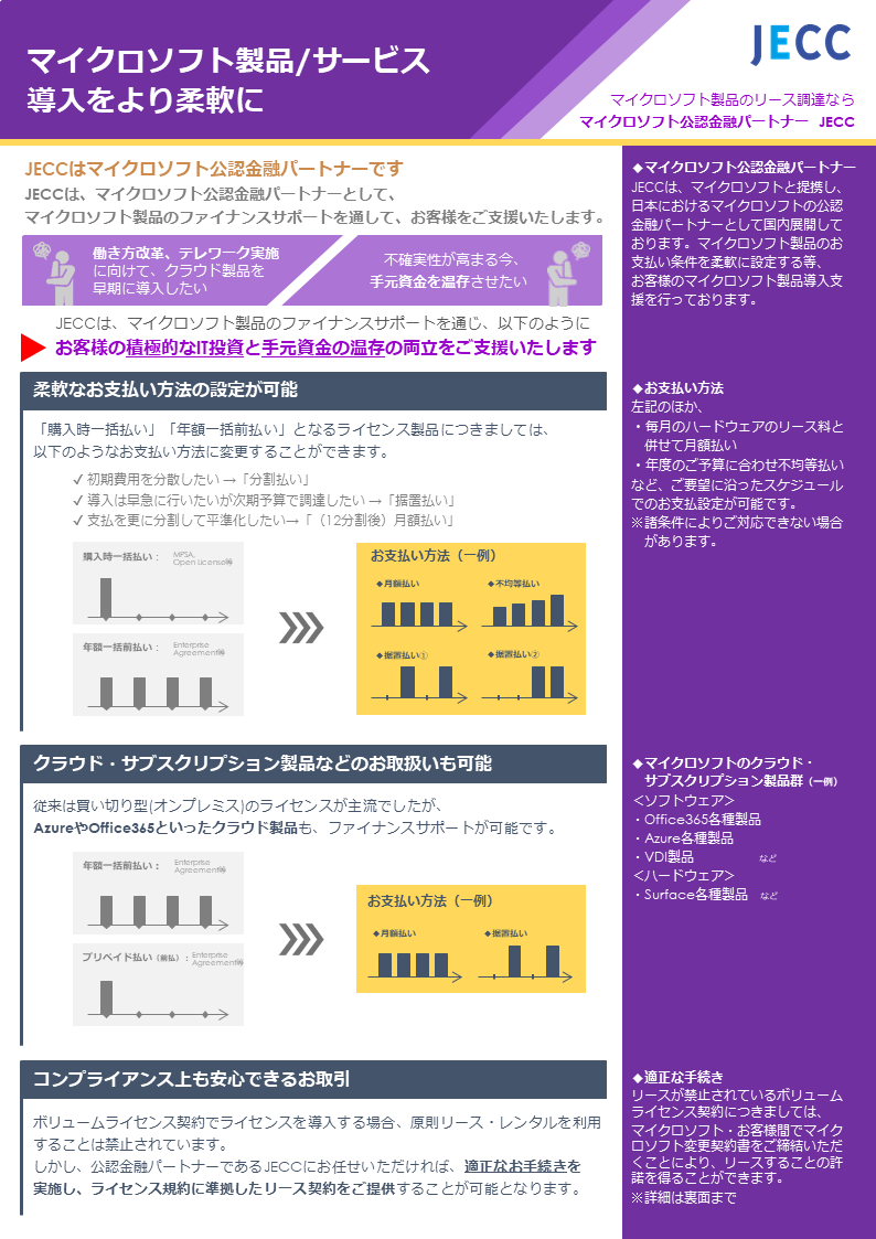 各種レジャー開発における 許認可実務資料集 総合ユニコム （2023年1月 