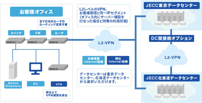 システム構成のイメージ