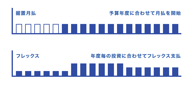 お支払プランの一例