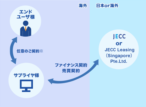 販売支援スキーム