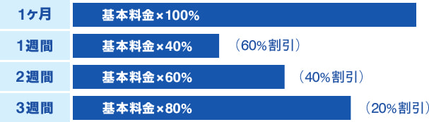 新規1ヶ月未満の場合